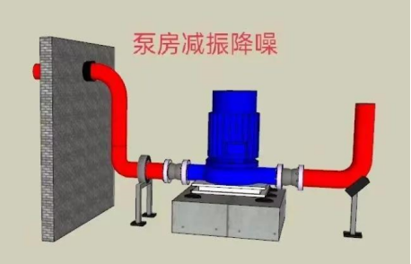 水泵噪音怎么解決？如何處理？