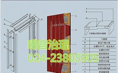 噪音會對日常生活產(chǎn)生什么影響？